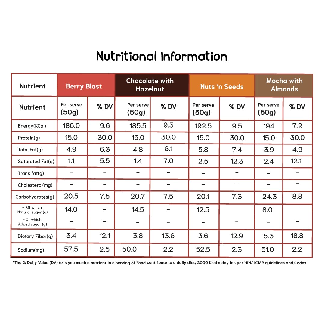 Assorted Whey Protein Bars Pack Of 4 ( 1 Chocolate with Hazelnut| 1 Berry Blast| 1 Nuts N Seeds| 1 Coffee Mocha) F’iT Nutrition Bar